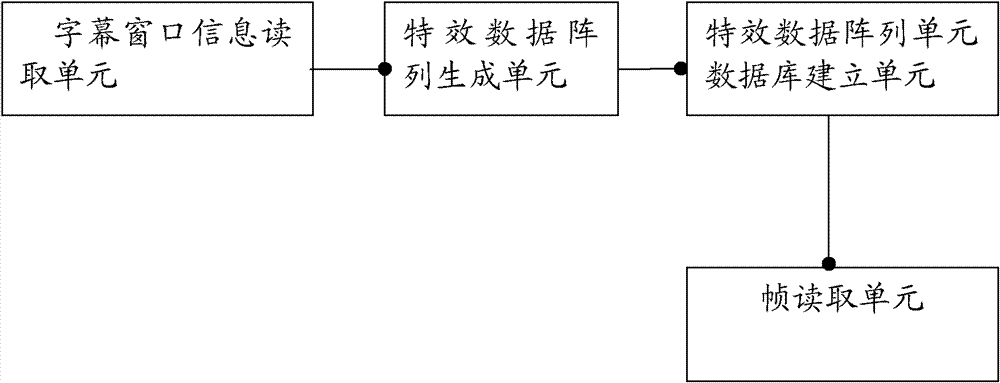 A method and system for realizing dynamic two-dimensional subtitles through data array