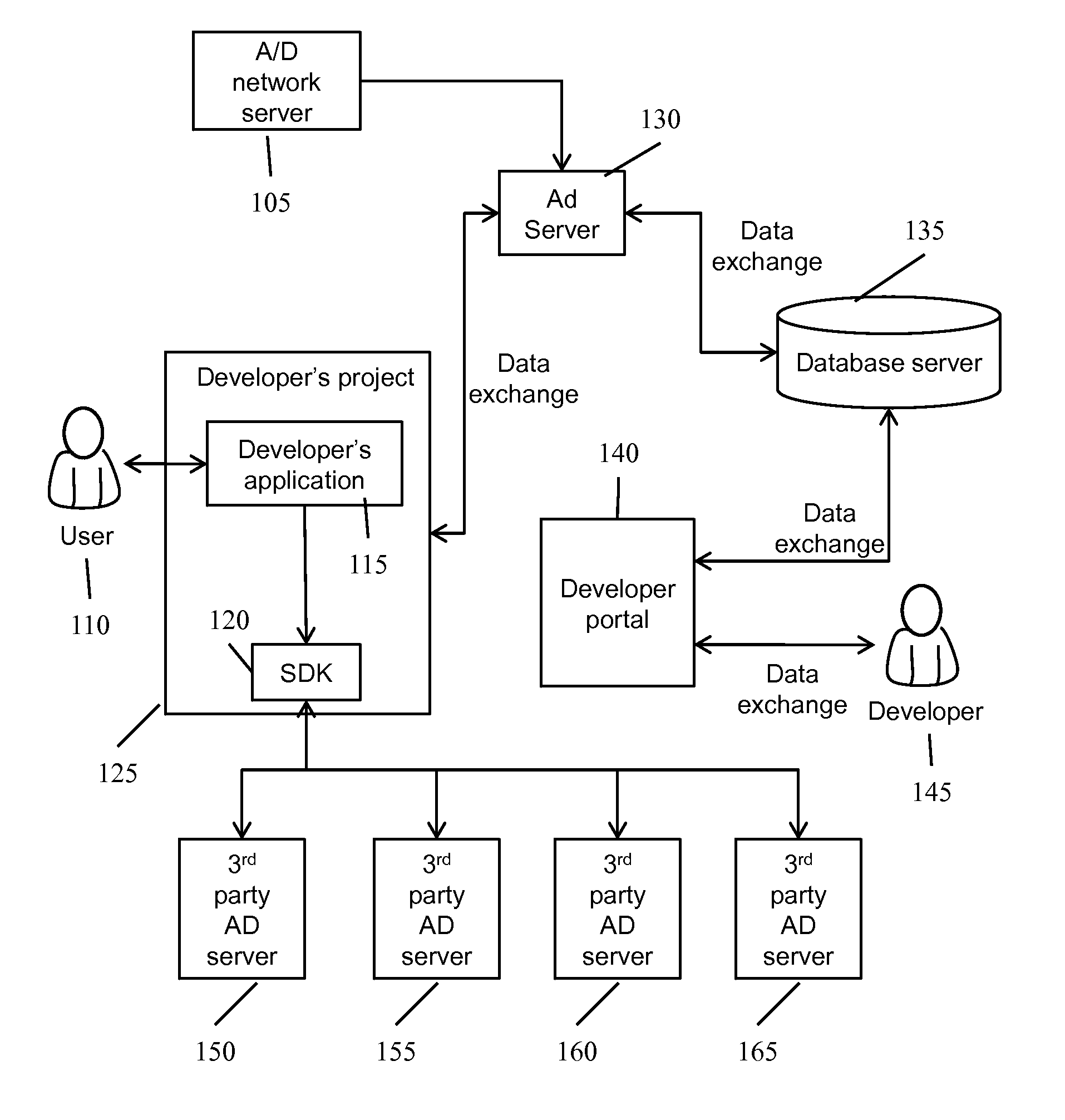 System and method for mobile advertising