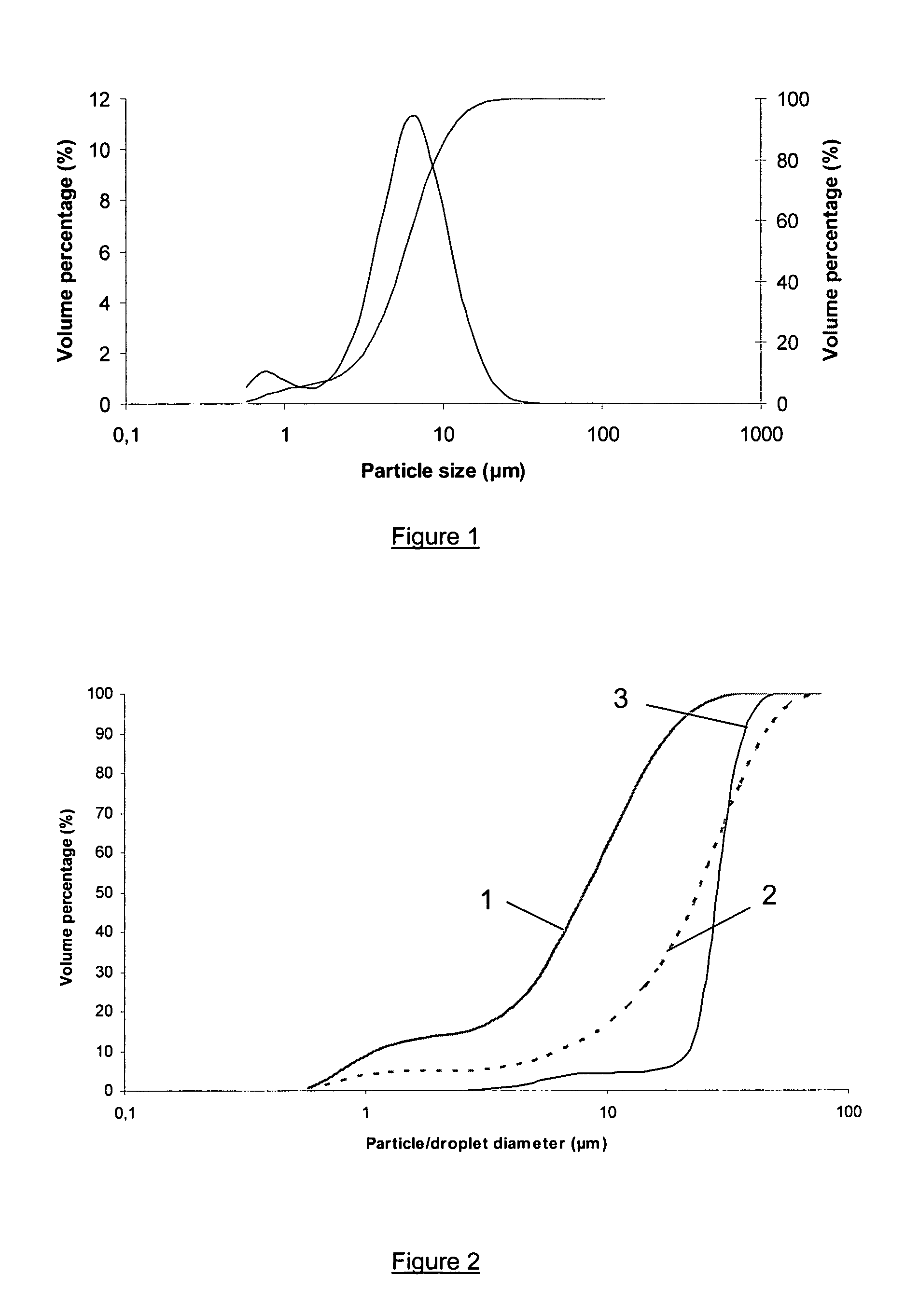 Dry powder compositions and systems for poultry vaccination