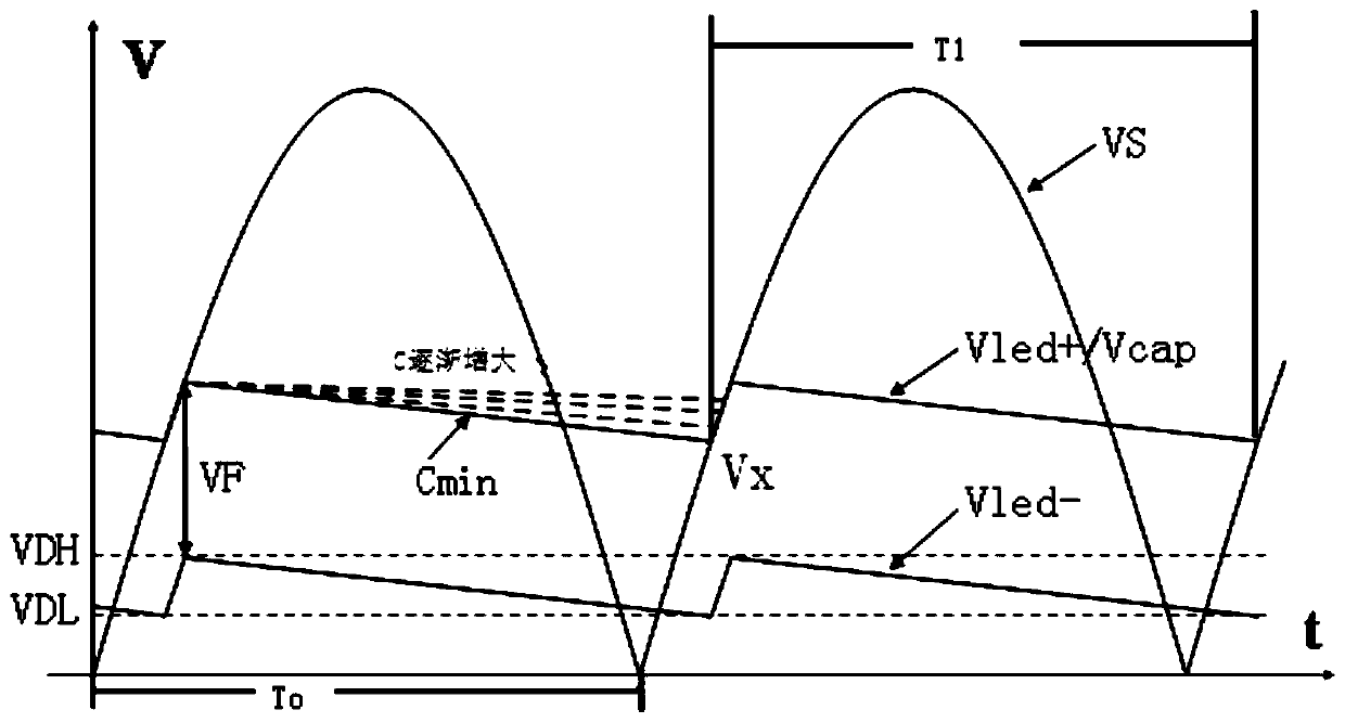 Constant power linear constant current led drive control method and circuit structure