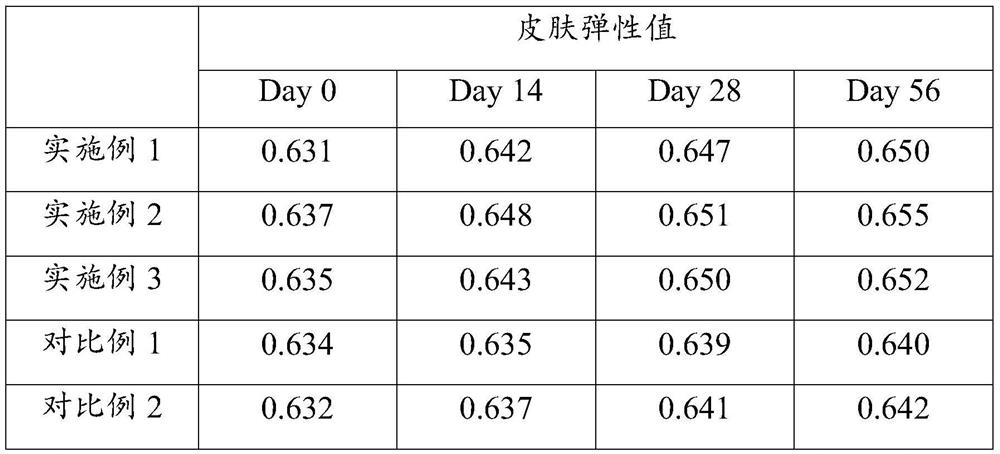 Facial mask powder with functions of maintaining beauty and keeping young and preparation method of facial mask powder