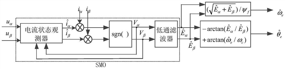 SPMSM sensorless vector control method based on nonsingular fast terminal sliding mode observer