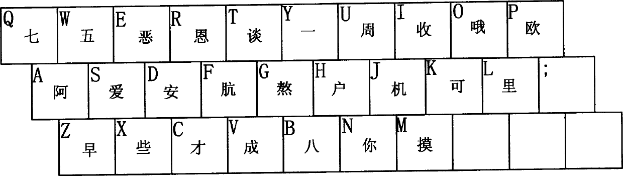 Chinese double-spell inputting method