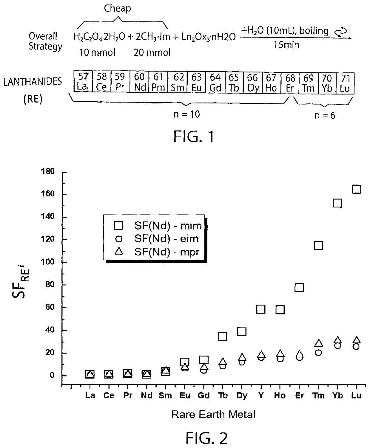 Separating rare earth metal oxalates