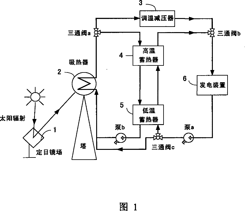 Tower type solar heat power generation system with double-stage thermal storage
