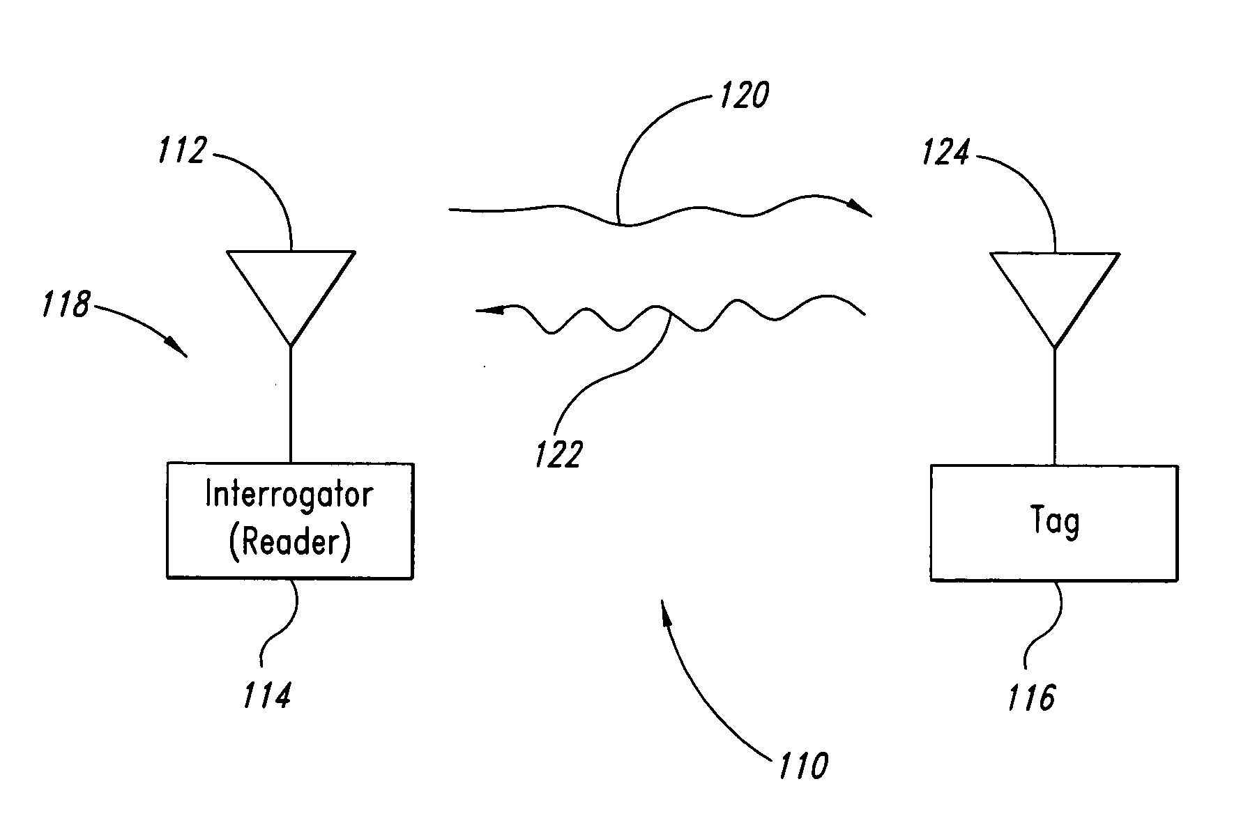 Communication device with RFID functions