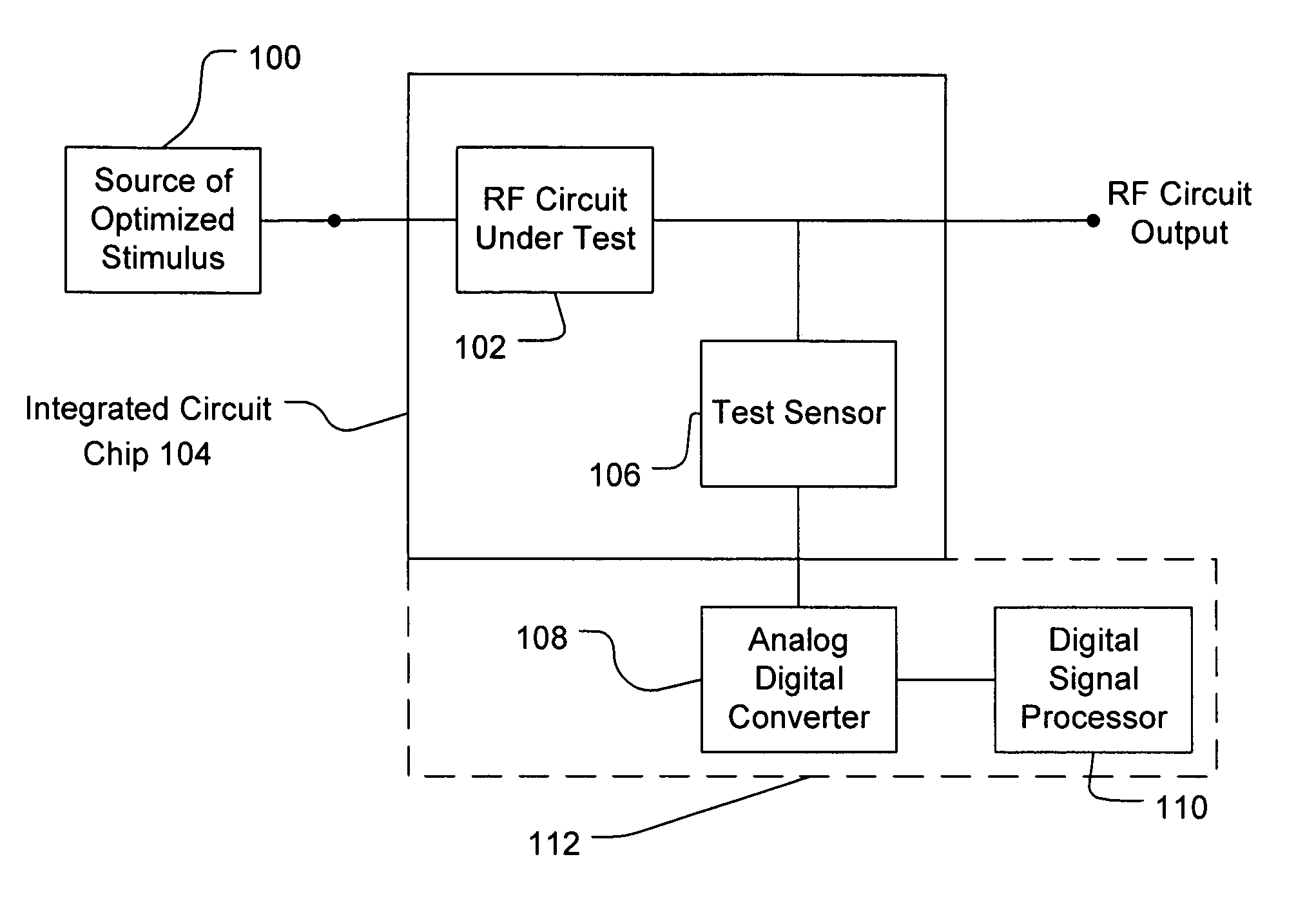 Production test technique for RF circuits using embedded test sensors
