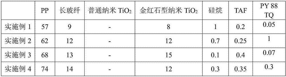 Long-glass fiber-modified polypropylene for instrument panel skeleton