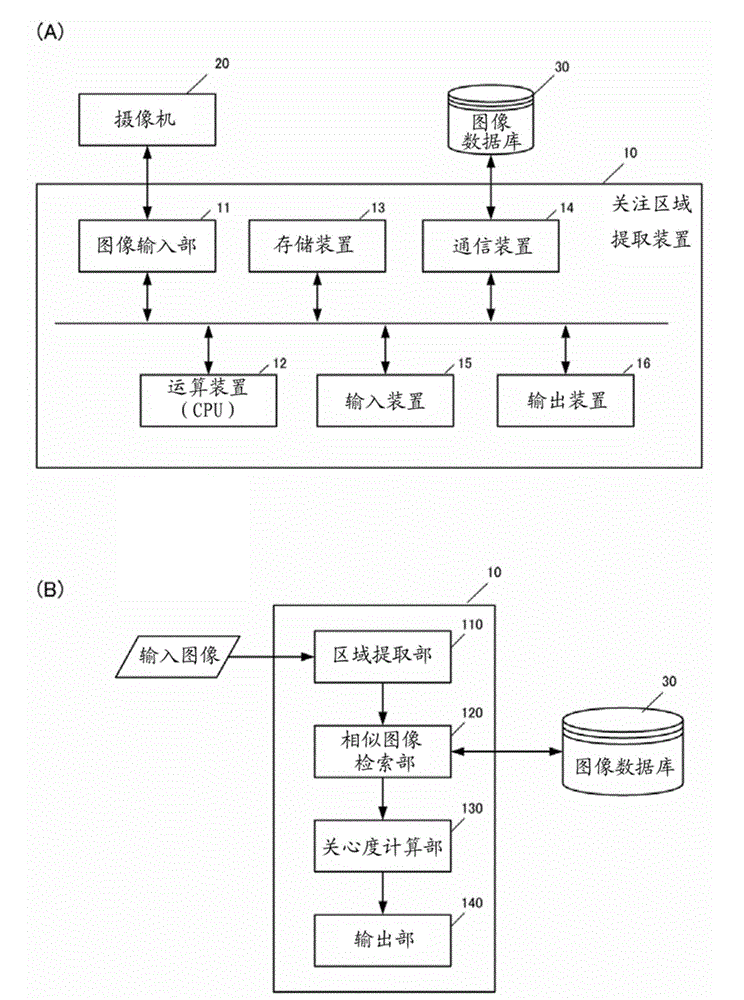 Extraction device and extraction method of area of interest