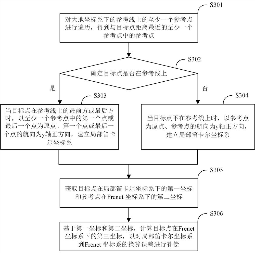 Error compensation method, device, computer equipment and storage medium