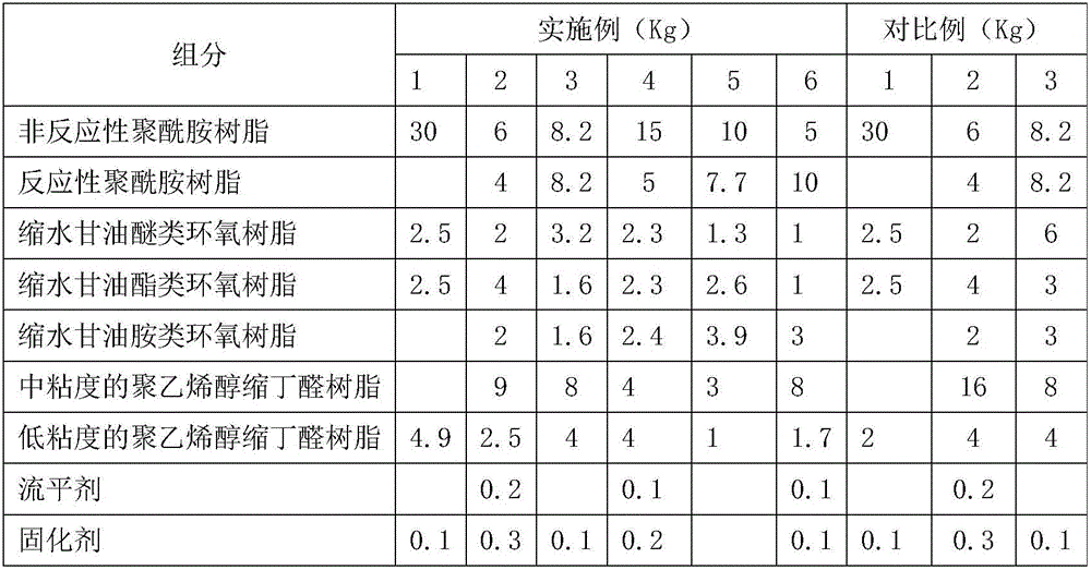 Multifunctional coating for polyethylene candy packaging film