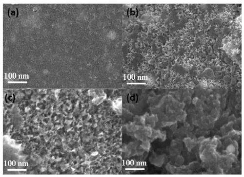 Nitrogen-doped porous carbon material, preparation method thereof, and application of material in supercapacitor