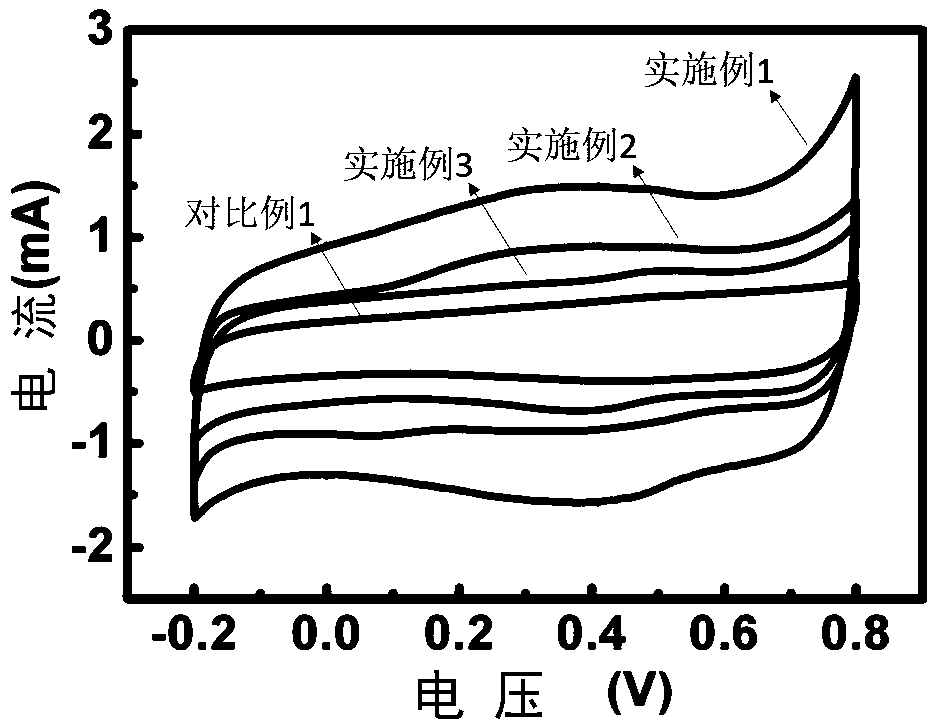 Nitrogen-doped porous carbon material, preparation method thereof, and application of material in supercapacitor