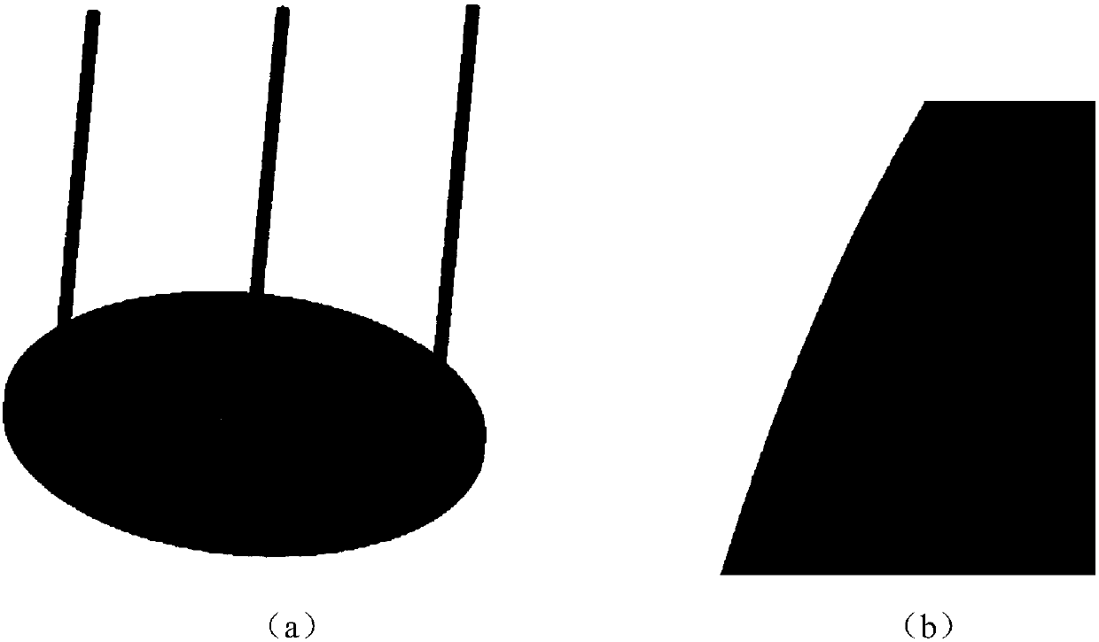 Method for analyzing a non-uniformly divided target electromagnetic scattering characteristic