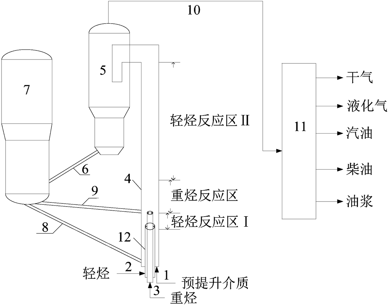 Catalytic cracking conversion method for increasing yield of gasoline and reducing oil slurry