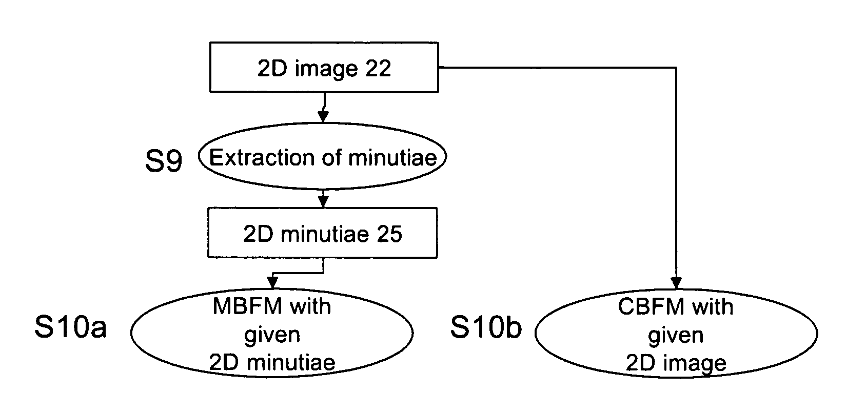 Method and arrangement for optical recording of biometric finger data