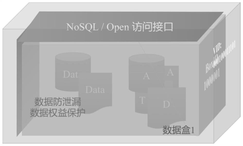 Realization method and operation system of data model oriented to open data sharing