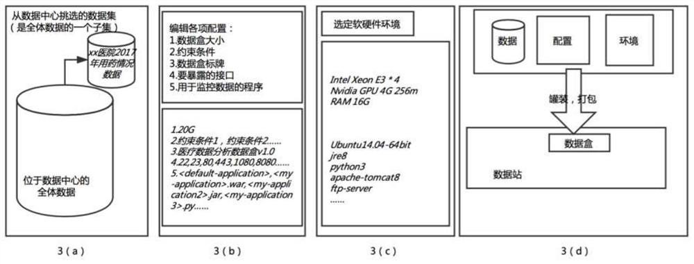 Realization method and operation system of data model oriented to open data sharing