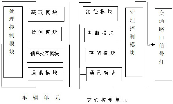 Traffic intersection control method and system based on driving direction