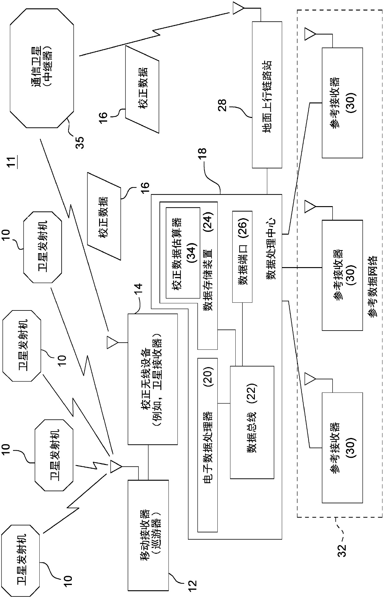 Satellite navigation receiver and method for switching between real-time kinematic mode and relative positioning mode