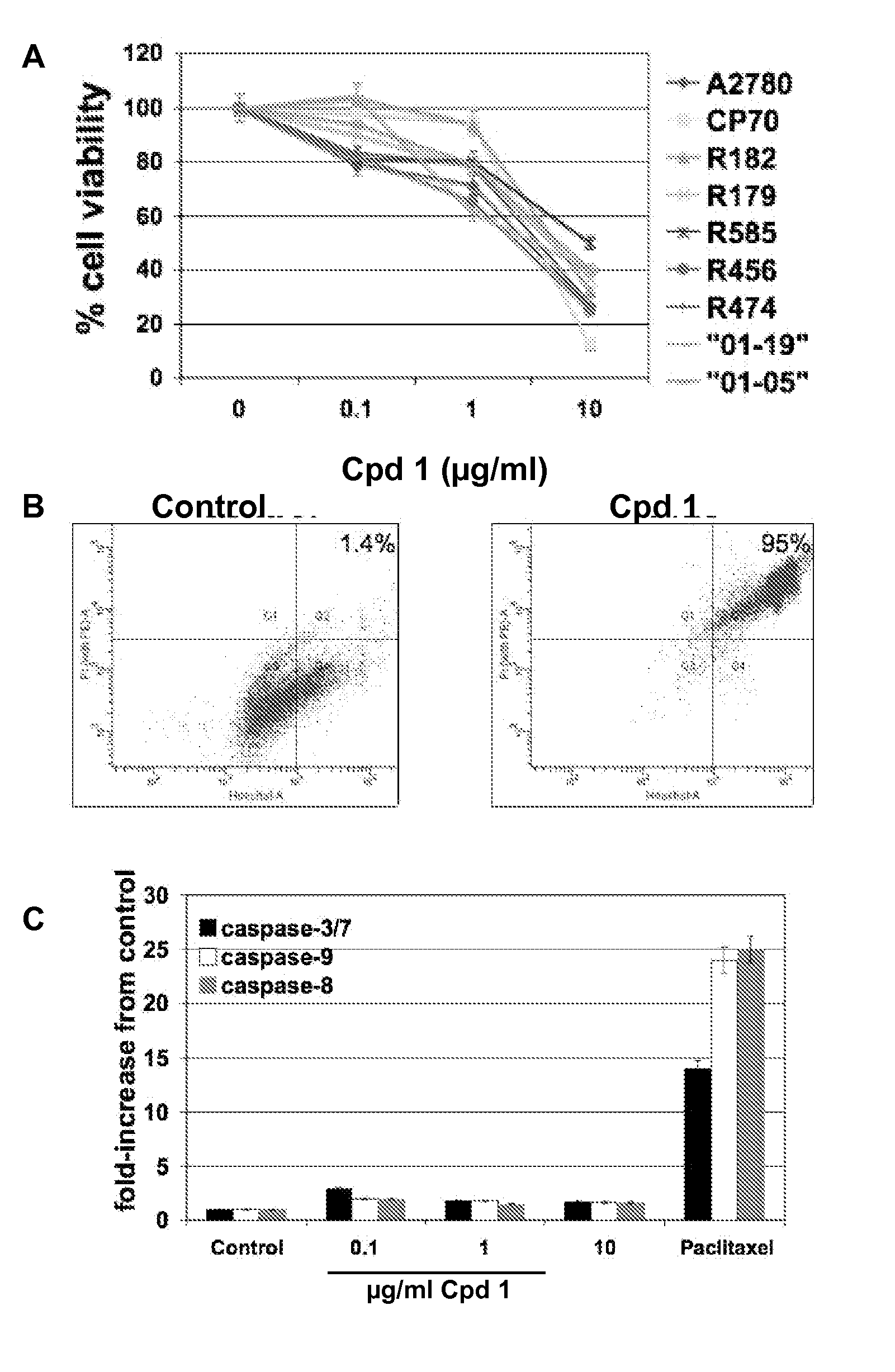 Methods for inducing programmed cell death