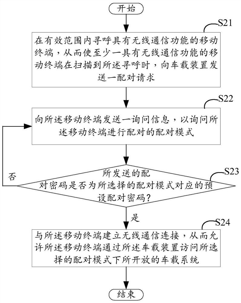 In-vehicle device and in-vehicle safety interaction method