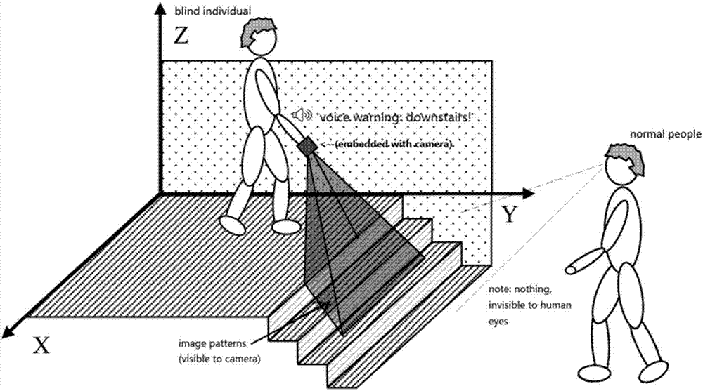 Visible light blind guiding system based on time domain mental visual modulation, and hiding method