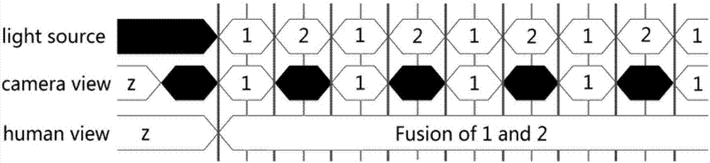 Visible light blind guiding system based on time domain mental visual modulation, and hiding method