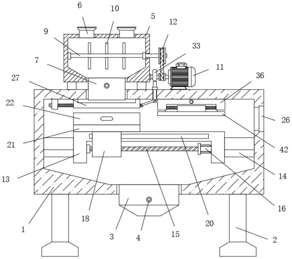 Novel sand mold casting equipment and casting method thereof