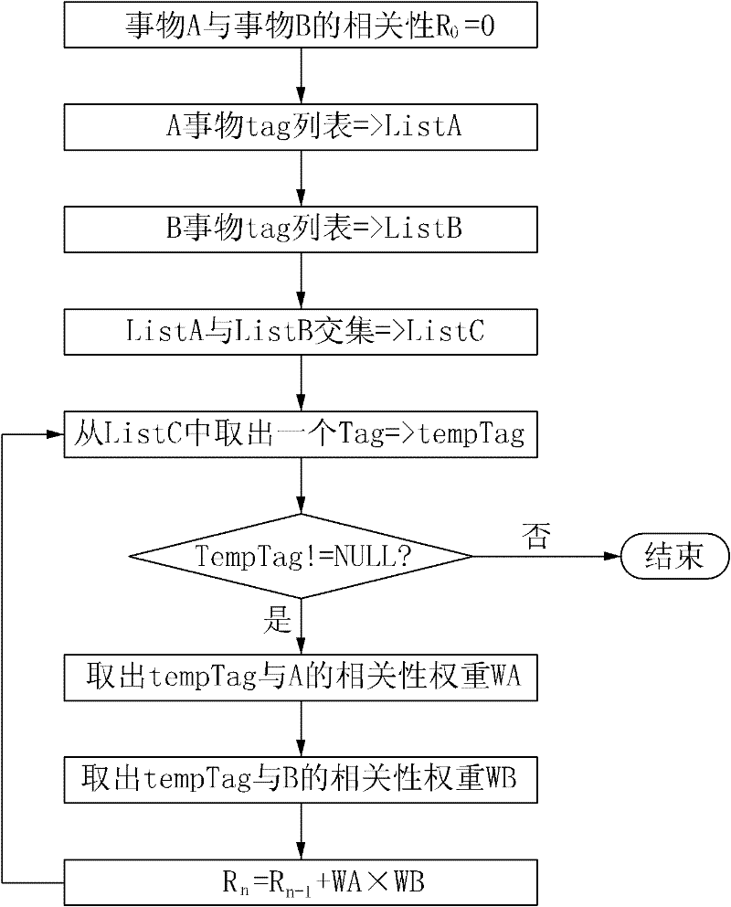 Intelligent advertisement delivery system and method