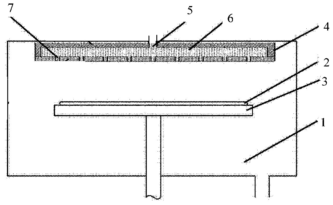 Gas distributor in semiconductor device and semiconductor device