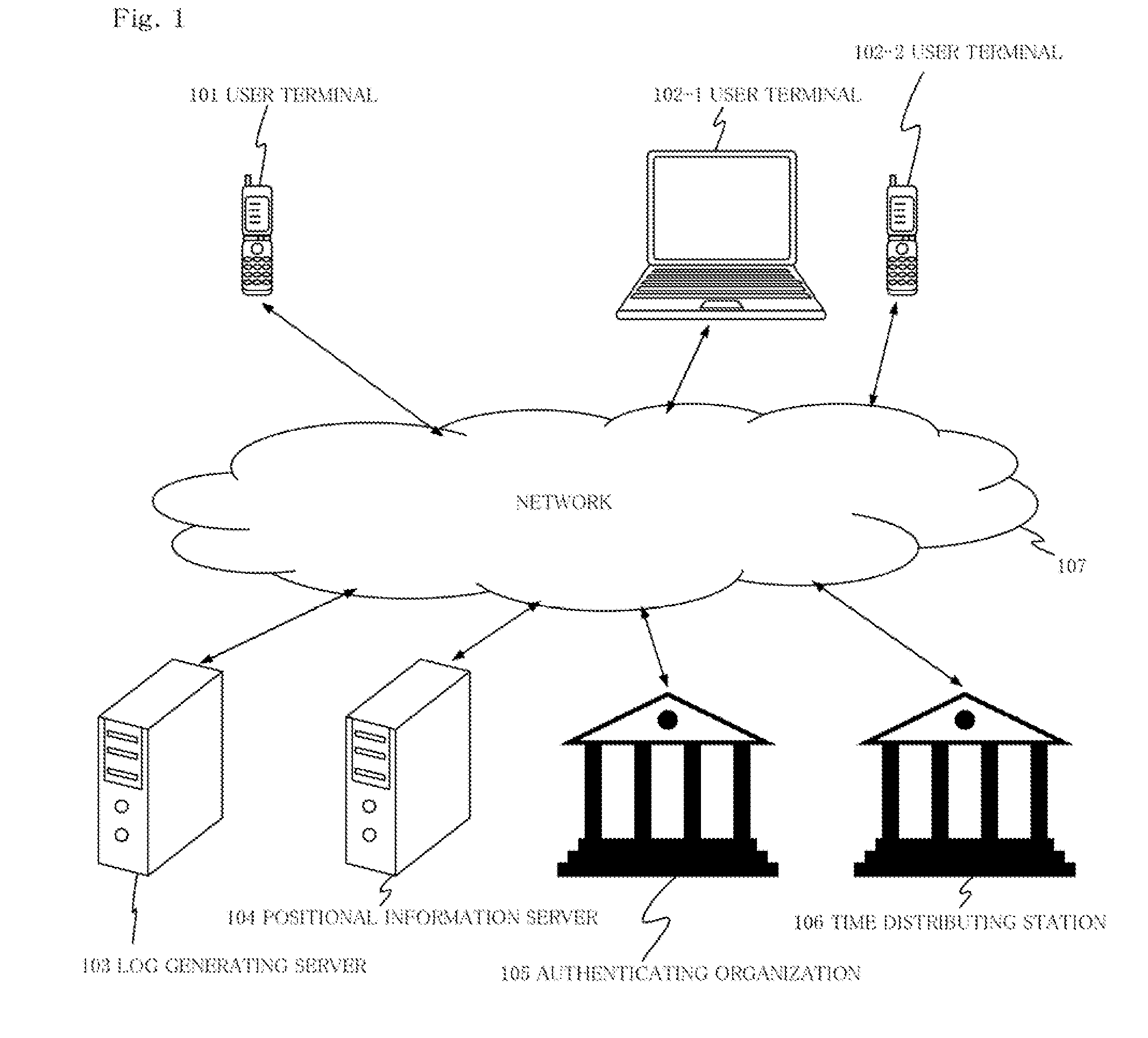 Log acquisition system, log collection terminal, log acquisition terminal, and log acquisition method and program using the same system and terminals