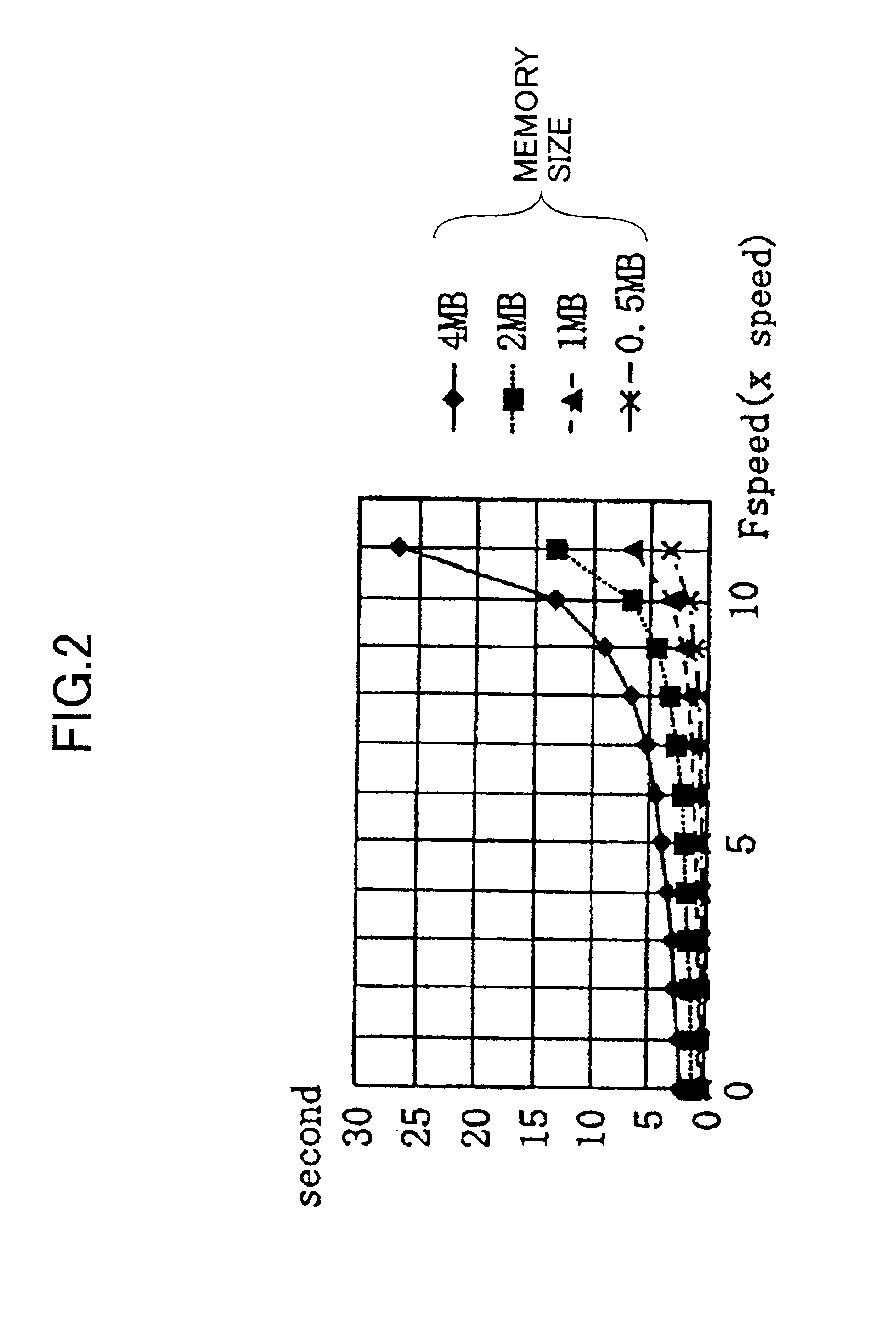 Information recording apparatus and method for controlling data writing rate based on data transfer rate so as to improve data writing performance