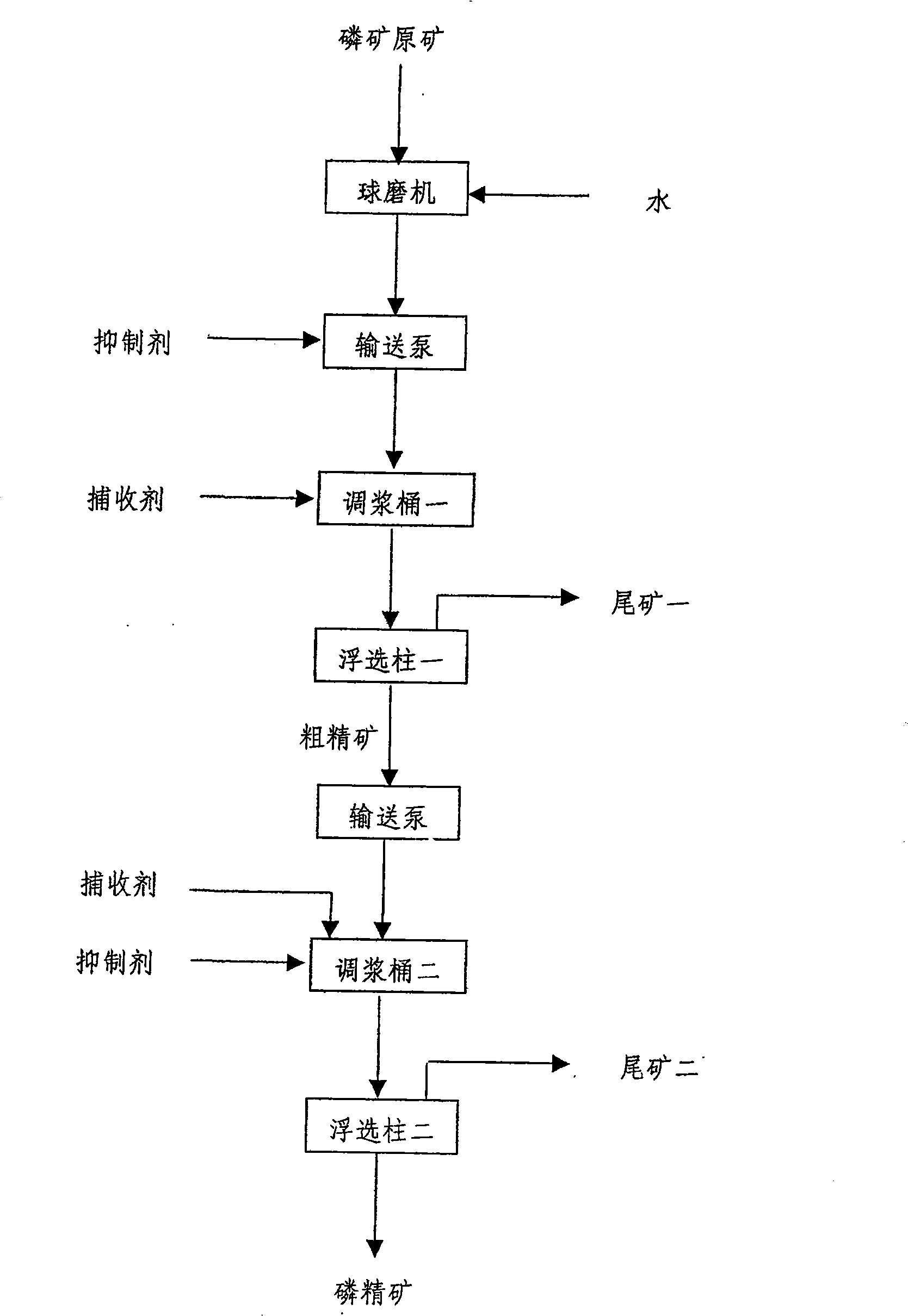 Method for demagging from phosphate ore