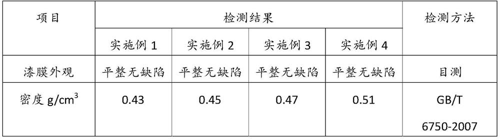 A high-performance ablation-resistant coating and its preparation method