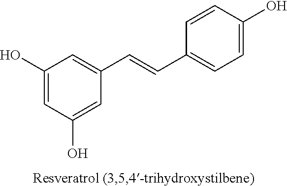 Mechanism-based biochemical standardization of resveratrol products and their uses thereof