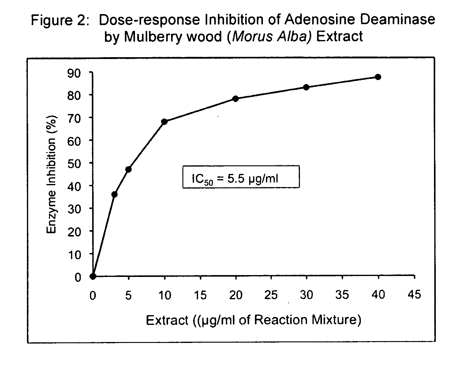Mechanism-based biochemical standardization of resveratrol products and their uses thereof