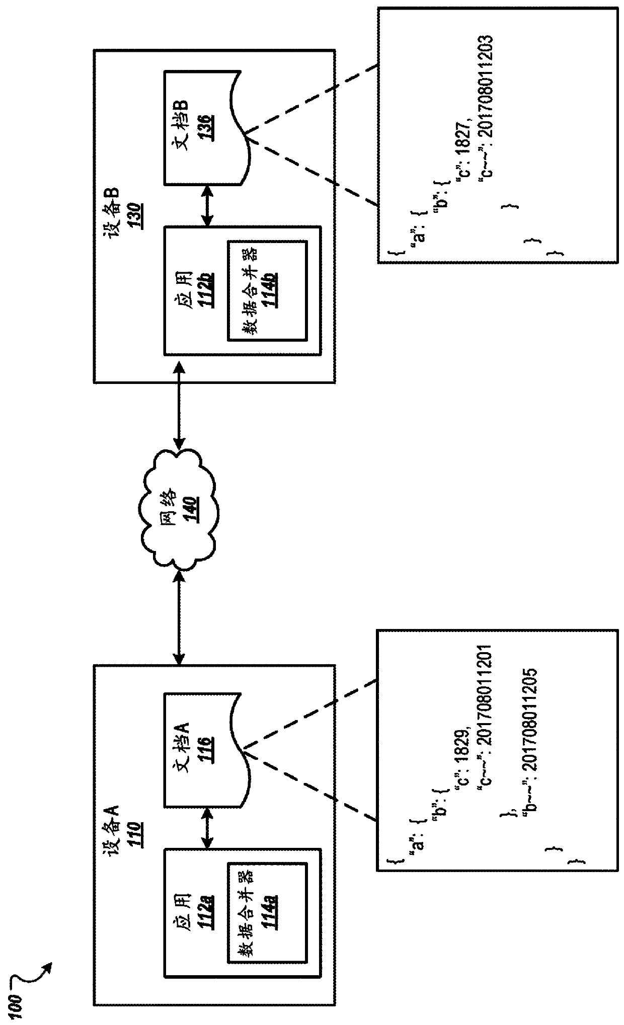 Reconciling conflicts between replicas of tree-structured data