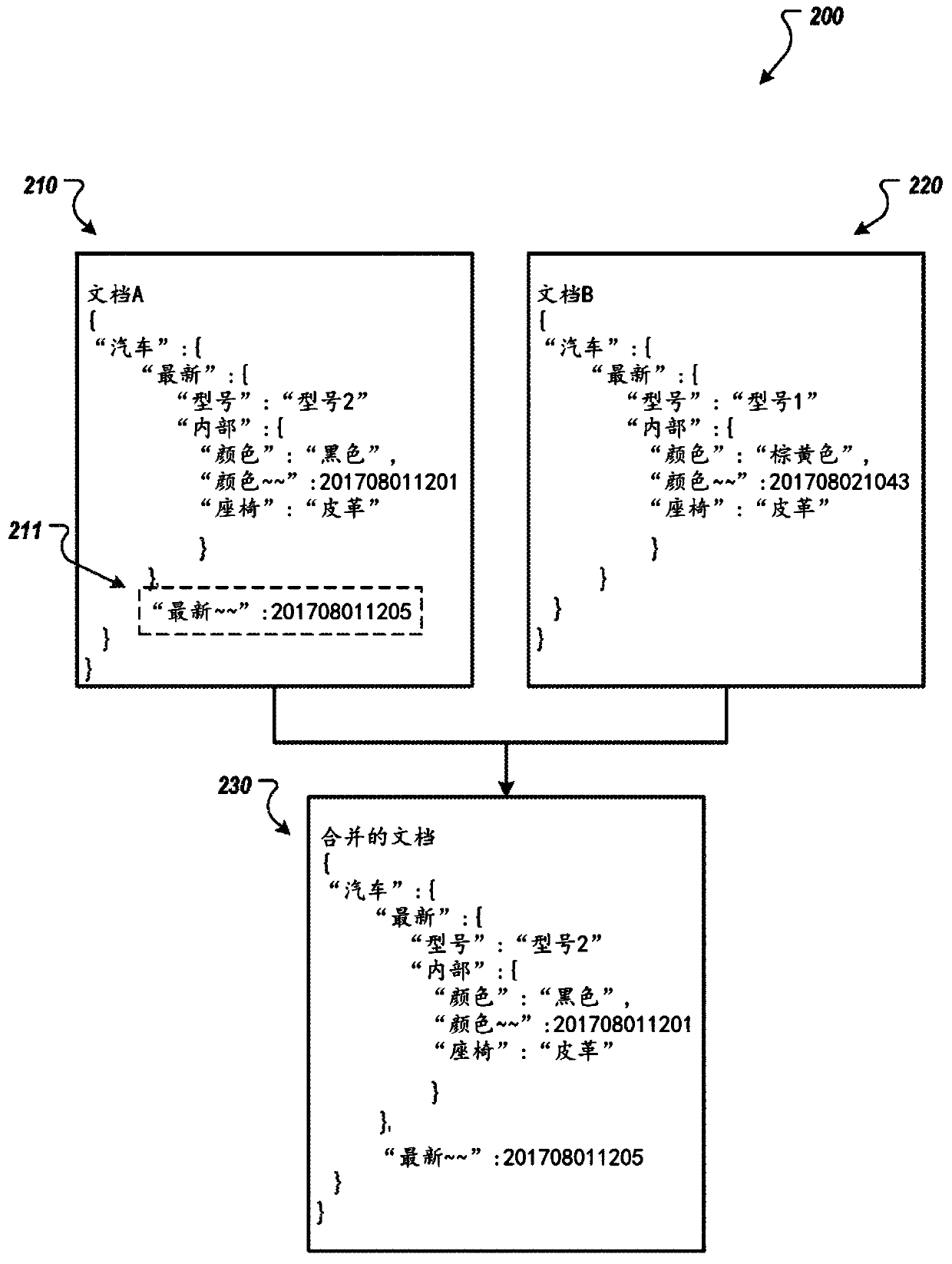 Reconciling conflicts between replicas of tree-structured data