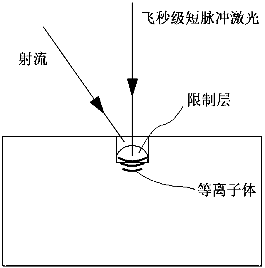 Wafer cutting device and method for jet assisted laser plasma