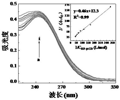 Water-soluble supramolecular inclusion compound DPG and preparation method and application thereof