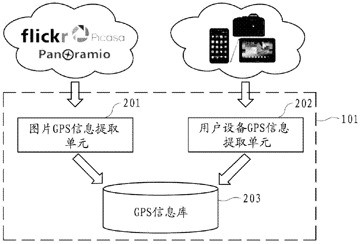 System and method for recommending hot spot area in real time