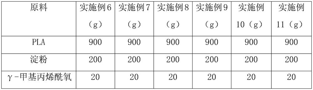 Degradable PLA for data line protection sleeve and preparation method of degradable PLA