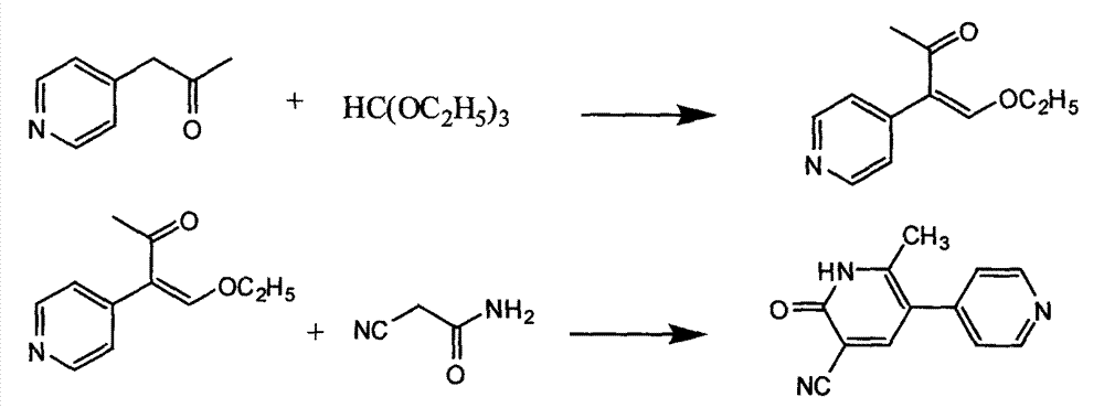 Preparation method of high-purity milrinone