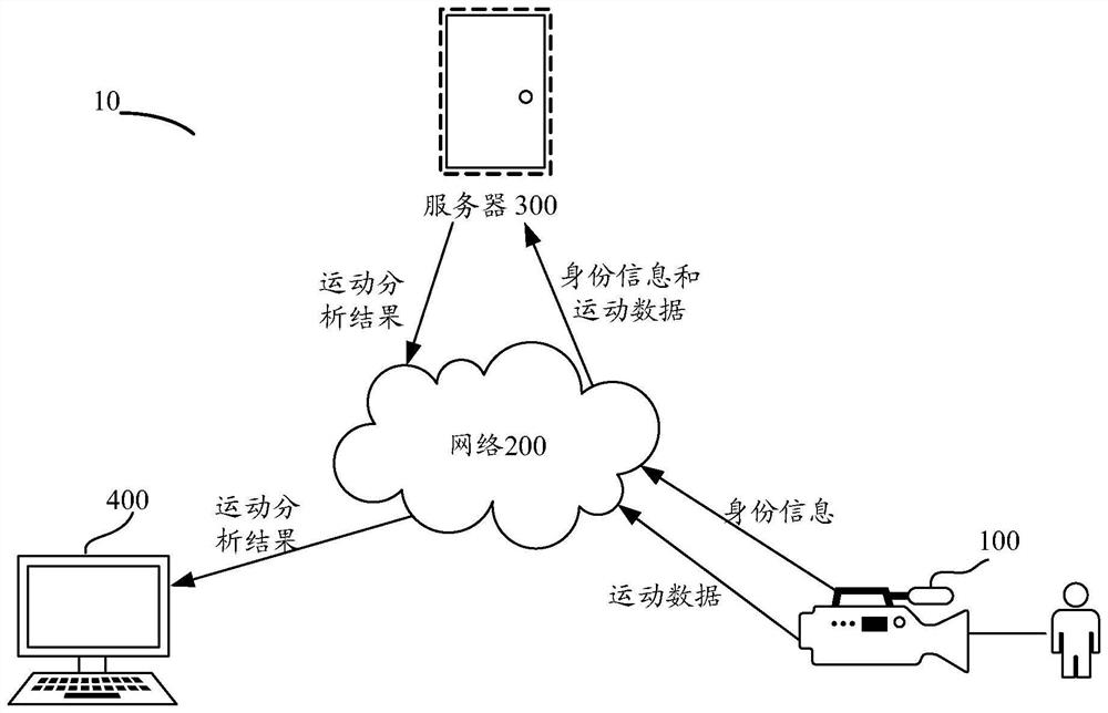 Data processing method, device and equipment and computer readable storage medium