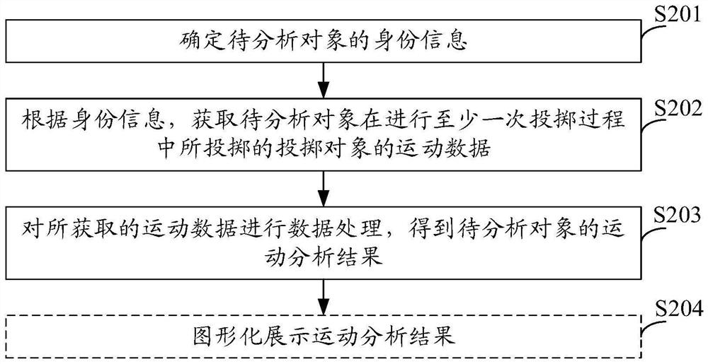 Data processing method, device and equipment and computer readable storage medium