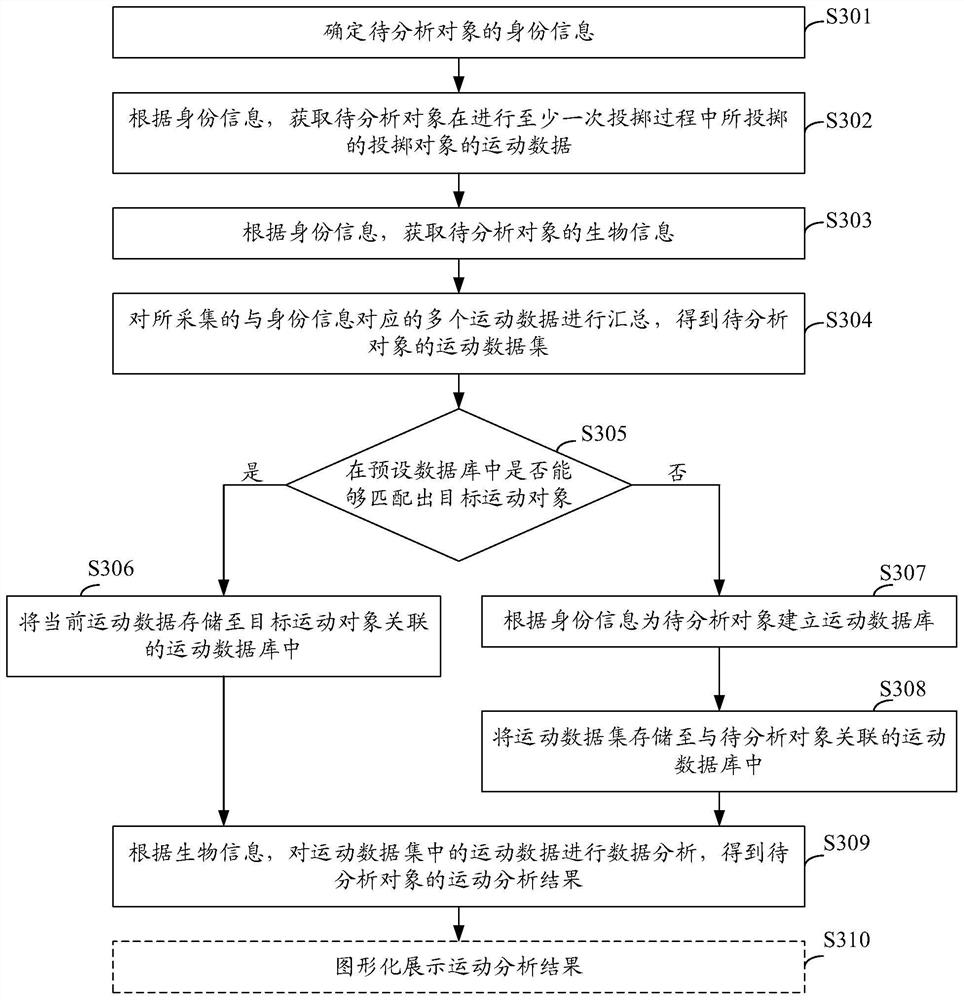 Data processing method, device and equipment and computer readable storage medium