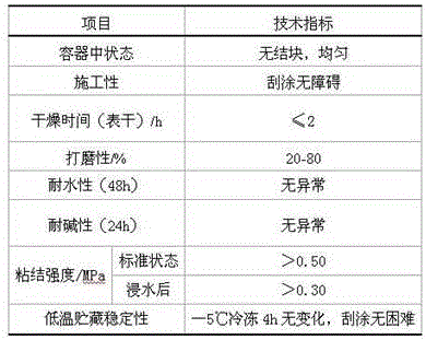 Waterproof interior wall putty powder and preparation method thereof