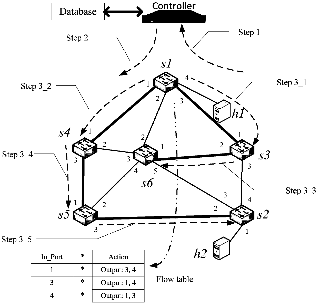 sdn-based host discovery method and system