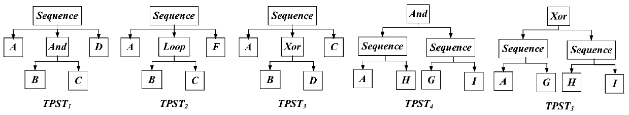 Factory processing flow recommendation method based on singular value decomposition